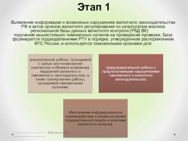 Этап 1 Выявление информации о возможных нарушениях валютного законодательства РФ
