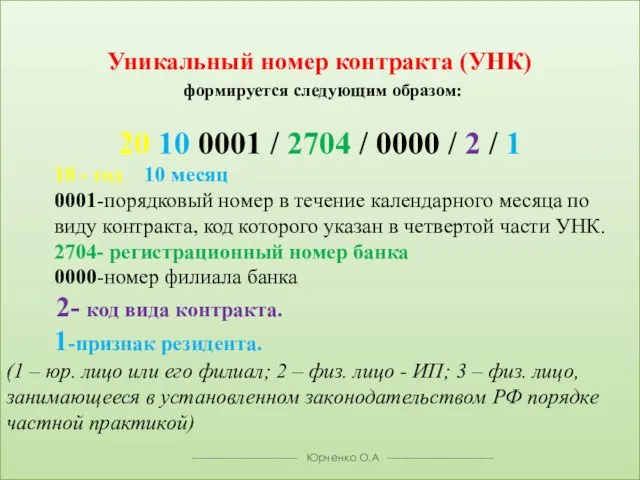 Уникальный номер контракта (УНК) формируется следующим образом: 20 10 0001