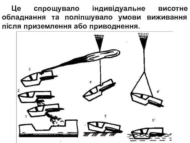 Це спрощувало індивідуальне висотне обладнання та поліпшувало умови виживання після приземлення або приводнення.