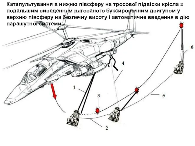 Катапультування в нижню півсферу на тросової підвіски крісла з подальшим