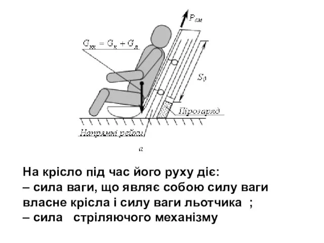 На крісло під час його руху діє: – сила ваги,