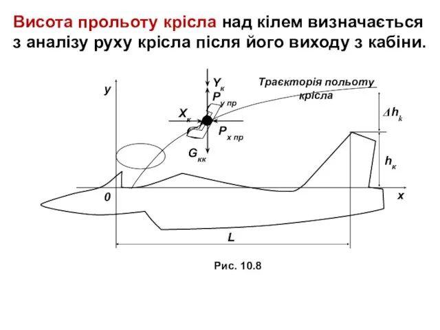 Висота прольоту крісла над кілем визначається з аналізу руху крісла після його виходу з кабіни.