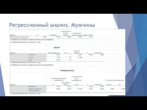 Регрессионный анализ. Мужчины