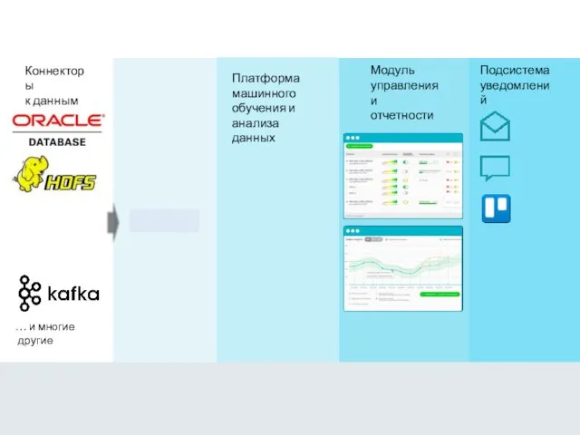 Коннекторы к данным Платформа машинного обучения и анализа данных Модуль