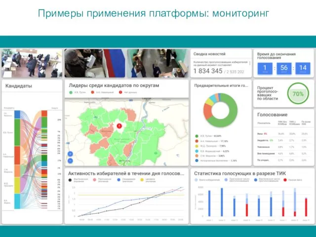 Примеры применения платформы: мониторинг