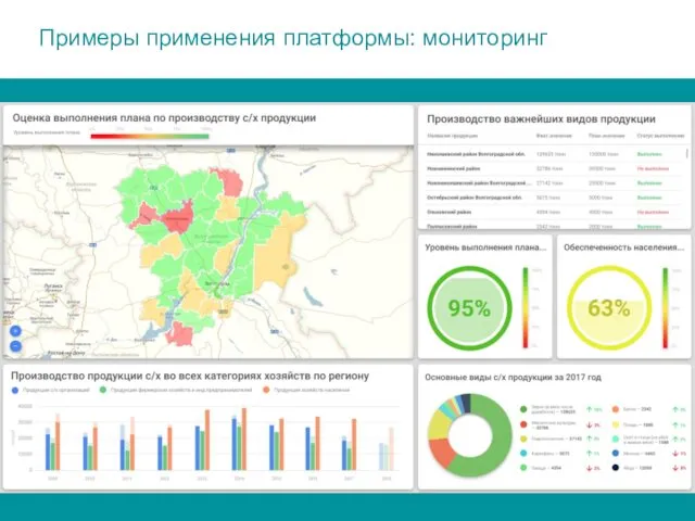 Примеры применения платформы: мониторинг