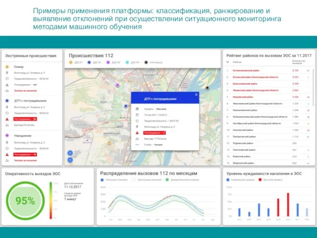 Примеры применения платформы: классификация, ранжирование и выявление отклонений при осуществлении ситуационного мониторинга методами машинного обучения