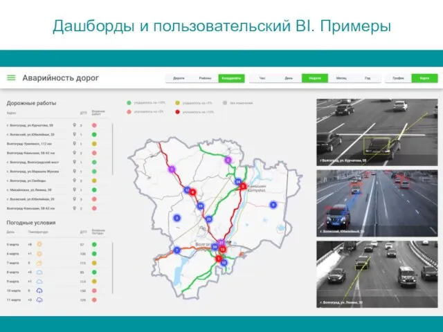 Дашборды и пользовательский BI. Примеры