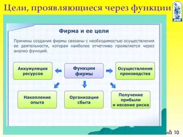 Тема 10 Цели, проявляющиеся через функции