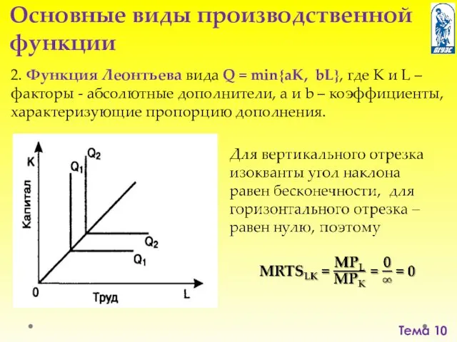 Тема 10 2. Функция Леонтьева вида Q = min{aK, bL},