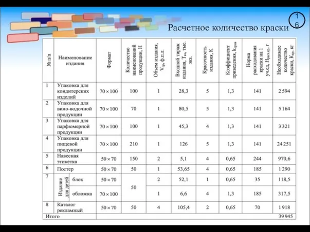 16 Расчетное количество краски