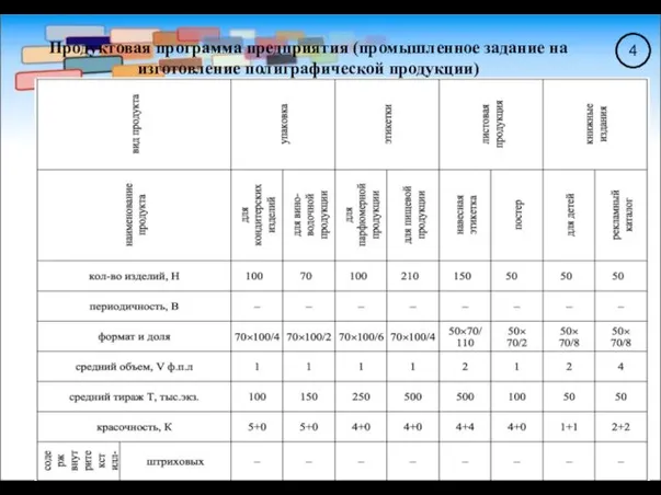 Рис. Стр.28 ж.№3 4 Продуктовая программа предприятия (промышленное задание на изготовление полиграфической продукции)