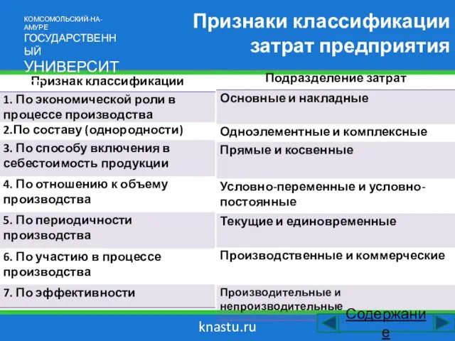 knastu.ru Признаки классификации затрат предприятия КОМСОМОЛЬСКИЙ-НА-АМУРЕ ГОСУДАРСТВЕННЫЙ УНИВЕРСИТЕТ