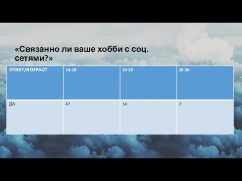 «Связанно ли ваше хобби с соц. сетями?»