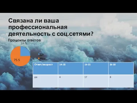 Связана ли ваша профессиональная деятельность с соц.сетями?