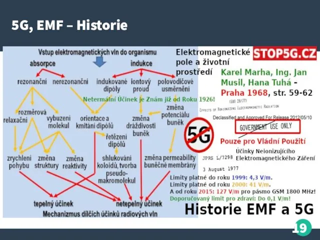 5G, EMF – Historie