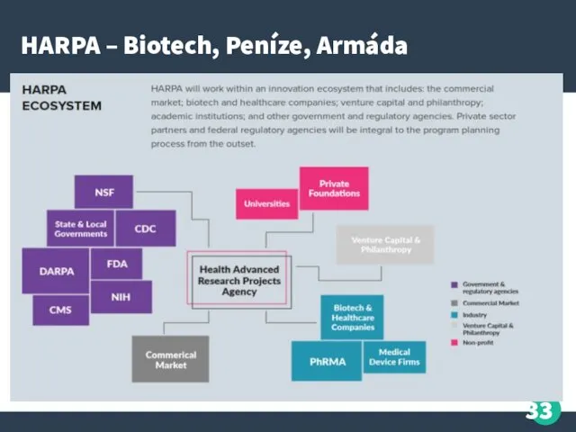 HARPA – Biotech, Peníze, Armáda