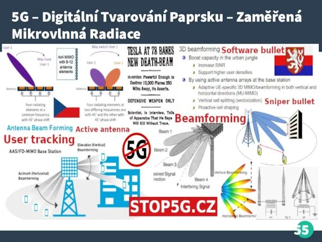 5G – Digitální Tvarování Paprsku – Zaměřená Mikrovlnná Radiace