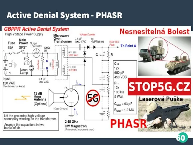 Active Denial System - PHASR