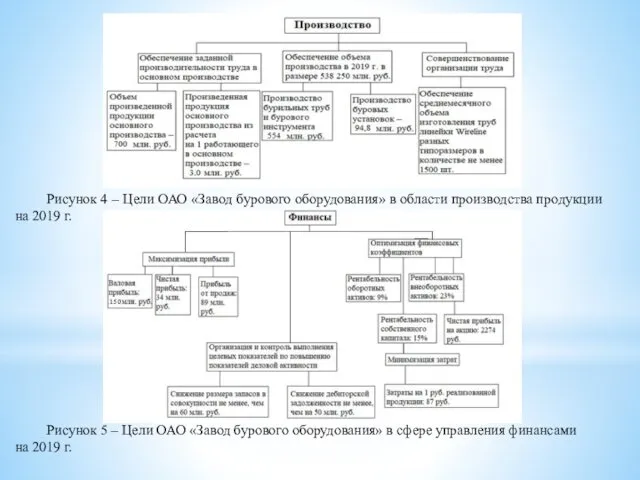 Рисунок 4 – Цели ОАО «Завод бурового оборудования» в области