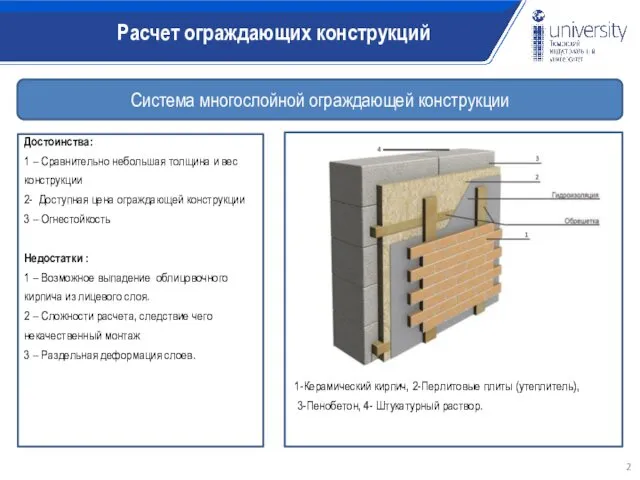 Система многослойной ограждающей конструкции Достоинства: 1 – Сравнительно небольшая толщина