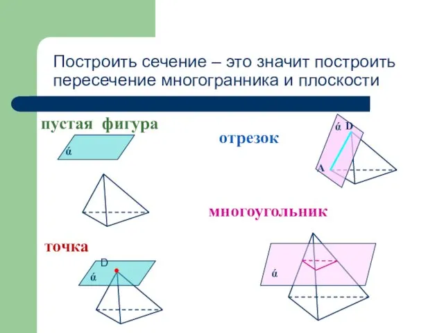 Построить сечение – это значит построить пересечение многогранника и плоскости