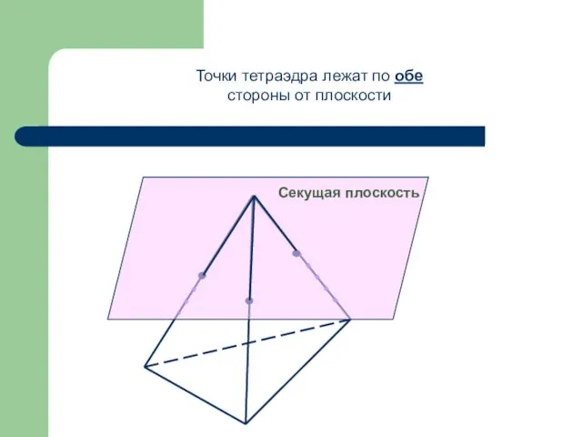 Точки тетраэдра лежат по обе стороны от плоскости Секущая плоскость