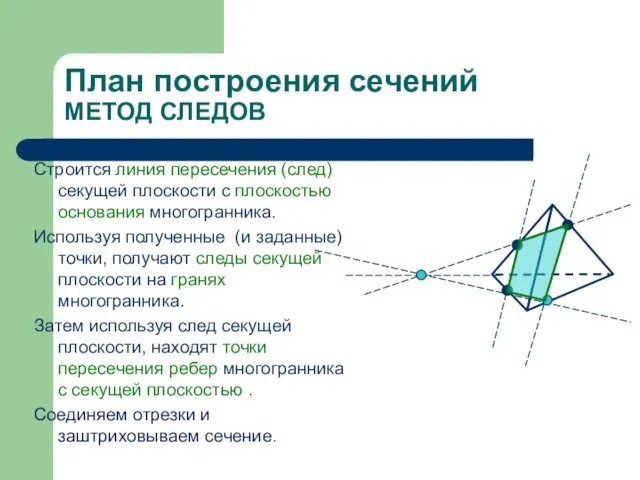 План построения сечений МЕТОД СЛЕДОВ Строится линия пересечения (след) секущей