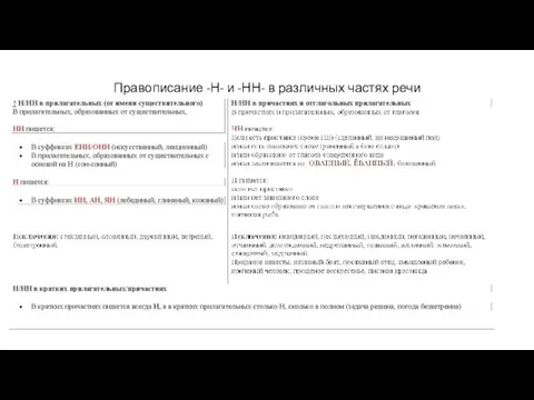 Правописание -Н- и -НН- в различных частях речи