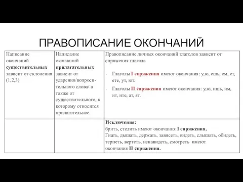 ПРАВОПИСАНИЕ ОКОНЧАНИЙ