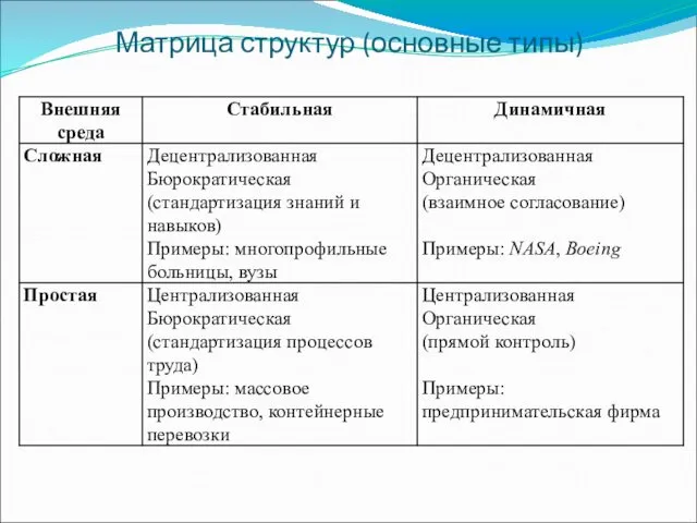 Матрица структур (основные типы)