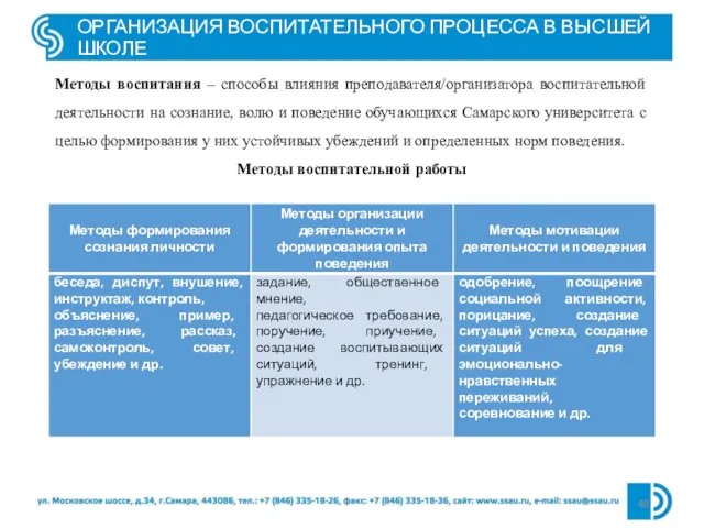 ОРГАНИЗАЦИЯ ВОСПИТАТЕЛЬНОГО ПРОЦЕССА В ВЫСШЕЙ ШКОЛЕ Методы воспитания – способы