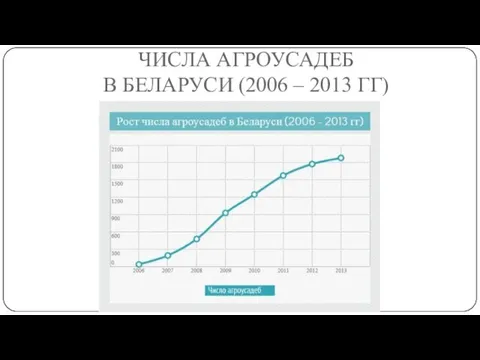 ЧИСЛА АГРОУСАДЕБ В БЕЛАРУСИ (2006 – 2013 ГГ)