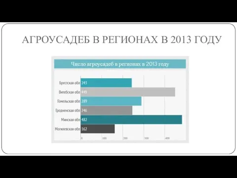 АГРОУСАДЕБ В РЕГИОНАХ В 2013 ГОДУ