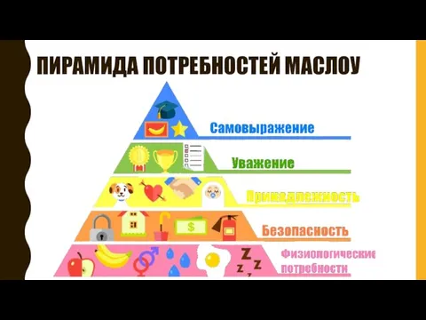 ПИРАМИДА ПОТРЕБНОСТЕЙ МАСЛОУ