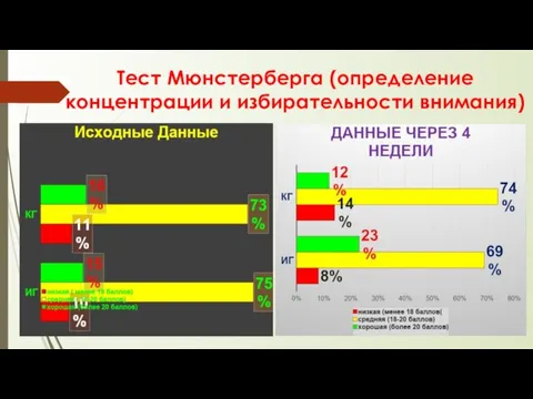 Тест Мюнстерберга (определение концентрации и избирательности внимания)