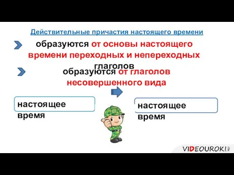 Действительные причастия настоящего времени настоящее время настоящее время образуются от глаголов несовершенного вида