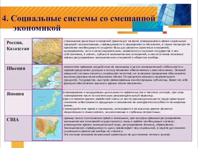 4. Социальные системы со смешанной экономикой