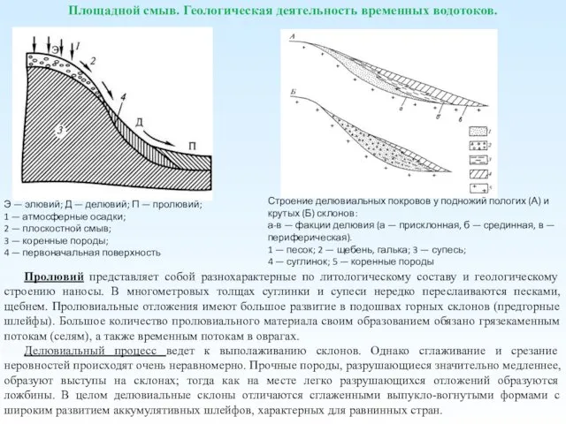 Площадной смыв. Геологическая деятельность временных водотоков. Пролювий представляет собой разнохарактерные