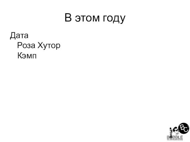 В этом году Дата Роза Хутор Кэмп