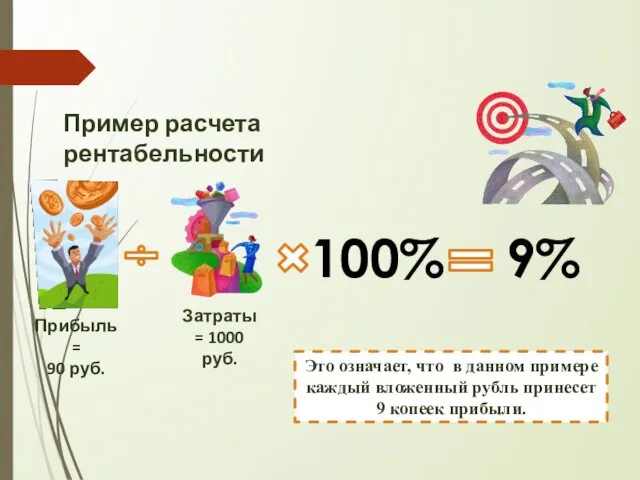 Это означает, что в данном примере каждый вложенный рубль принесет 9 копеек прибыли. Пример расчета рентабельности