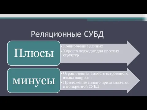 Реляционные СУБД