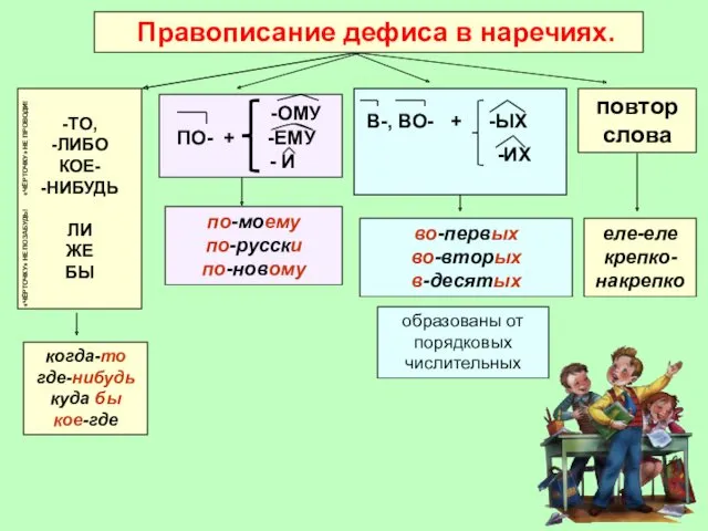 Правописание дефиса в наречиях. -ОМУ ПО- + -ЕМУ - И по-моему по-русски по-новому