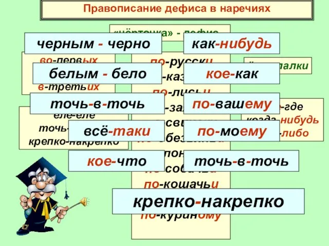 «чёрточка» - дефис во-первых во-вторых в-третьих еле-еле точь-в-точь крепко-накрепко ёлки-палки по-русски по-казацки по-лисьи