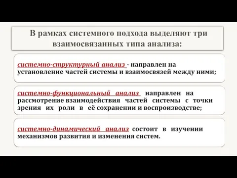 В рамках системного подхода выделяют три взаимосвязанных типа анализа: