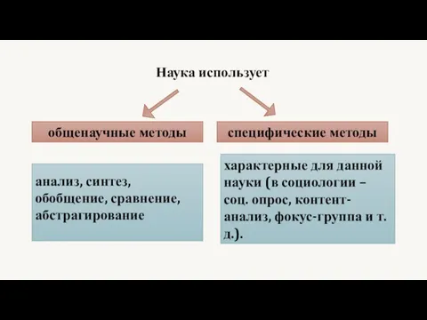 Наука использует общенаучные методы специфические методы анализ, синтез, обобщение, сравнение,