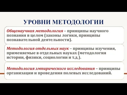 УРОВНИ МЕТОДОЛОГИИ