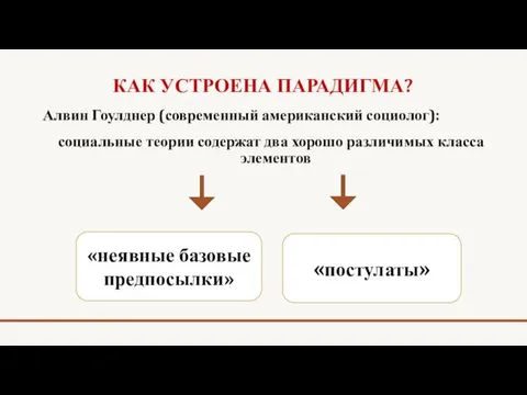 КАК УСТРОЕНА ПАРАДИГМА? Алвин Гоулднер (современный американский социолог): социальные теории