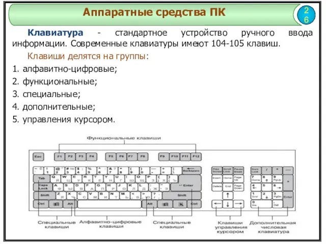 Клавиатура - стандартное устройство ручного ввода информации. Современные клавиатуры имеют 104-105 клавиш. Клавиши