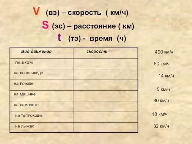 V (вэ) – скорость ( км/ч) S (эс) – расстояние